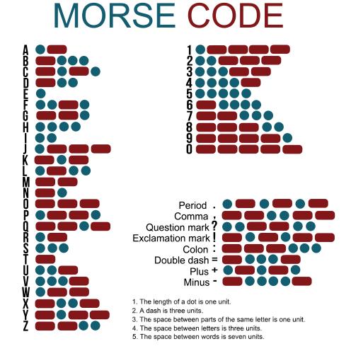 morsekode
